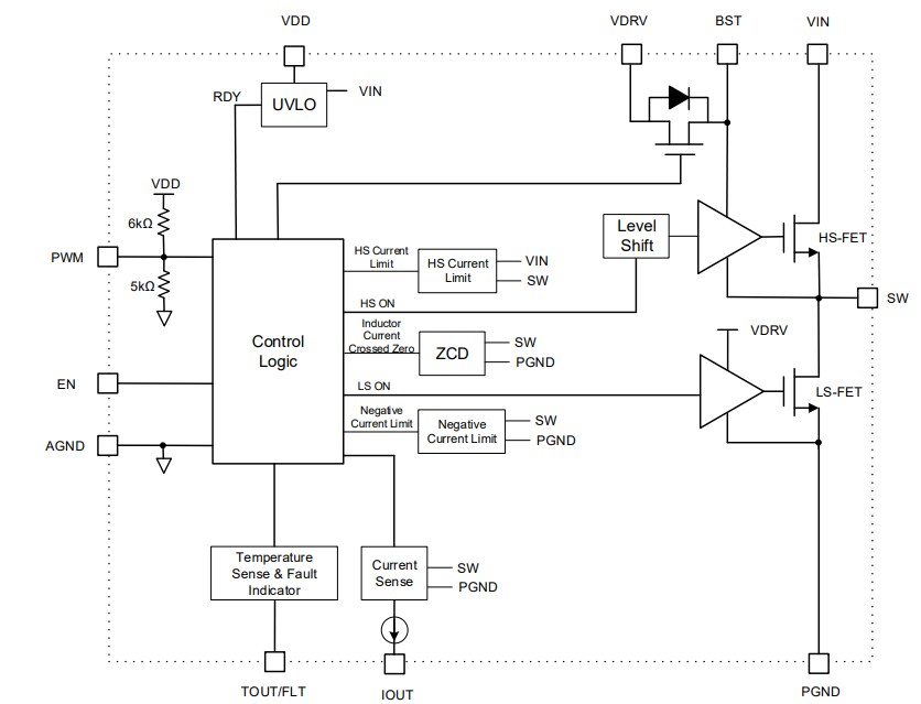 Block Diagram - Monolithic Power Systems (MPS) MP86957 Gate Drivers